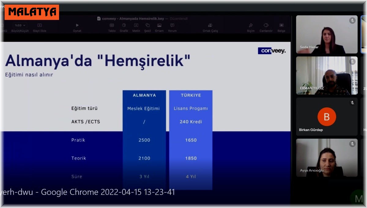 "Almanya'da hemşire olabilmenin yolları anlatıldı