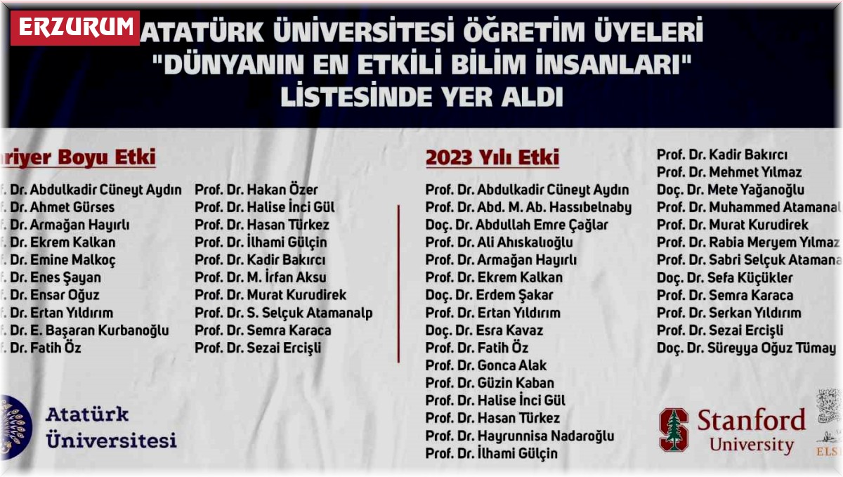 Atatürk üniversitesinden 28 bilim insanı "Dünyanın en etkili bilim insanları" listesinde yer aldı