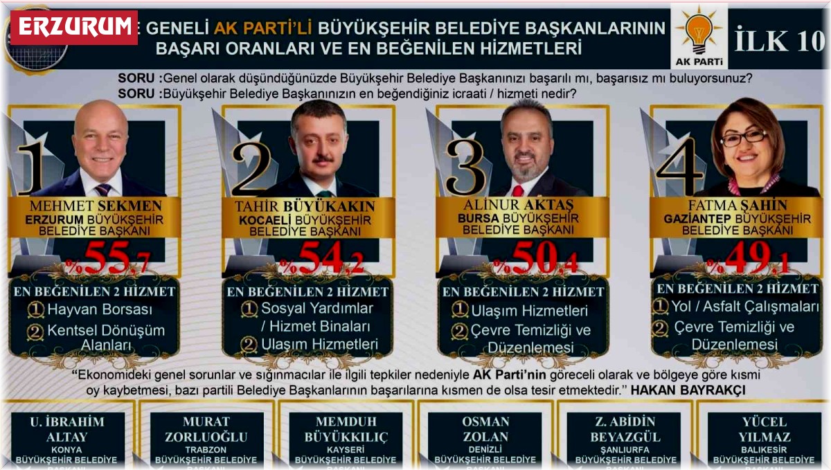 Başkan Sekmen ve Başkan Uçar zirvede