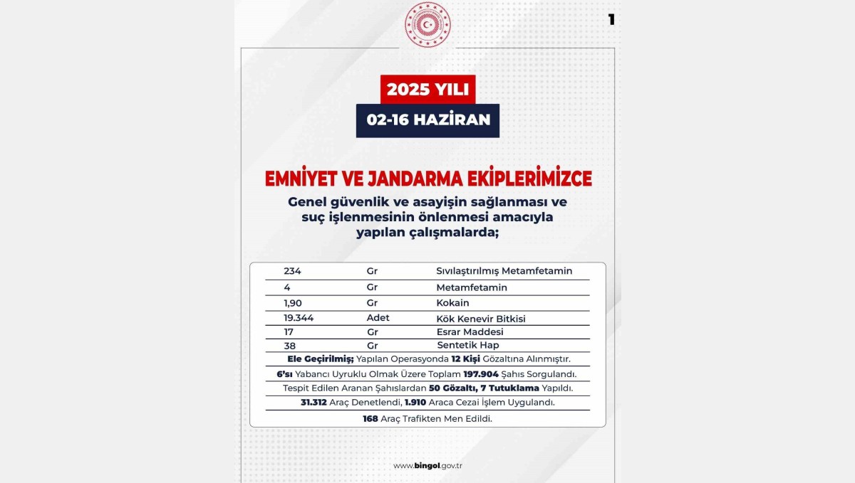 Bingöl'de aranan 103 şüpheli yakalandı