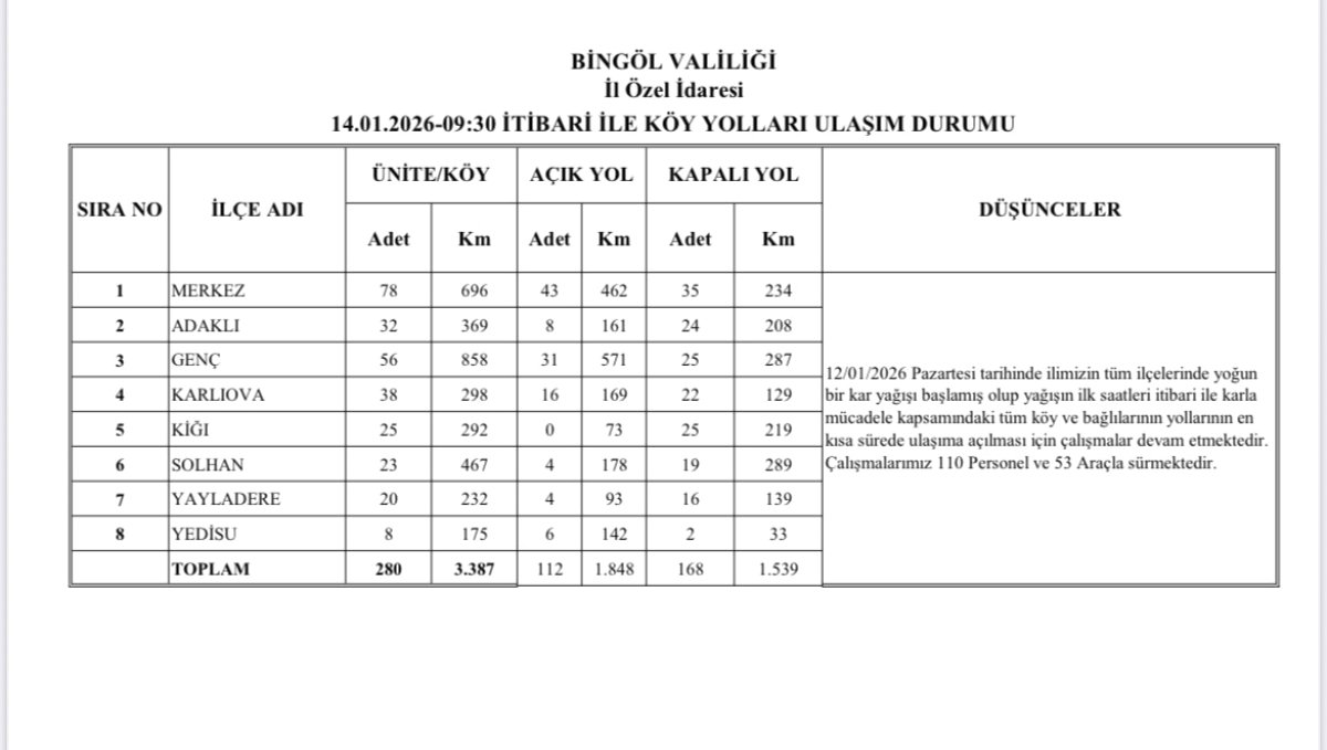 Bingöl'de karla mücadele sürüyor: 168 köy yolu kapalı