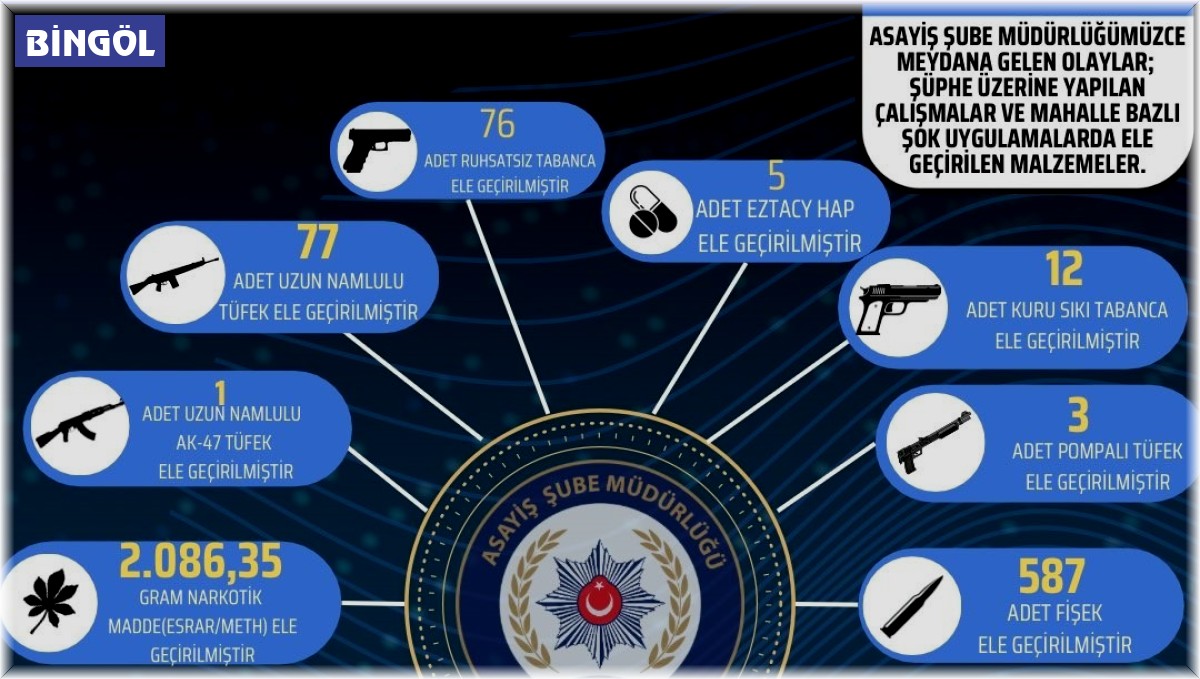 Bingöl'de şok uygulamalarda çok sayıda silah ele geçirildi
