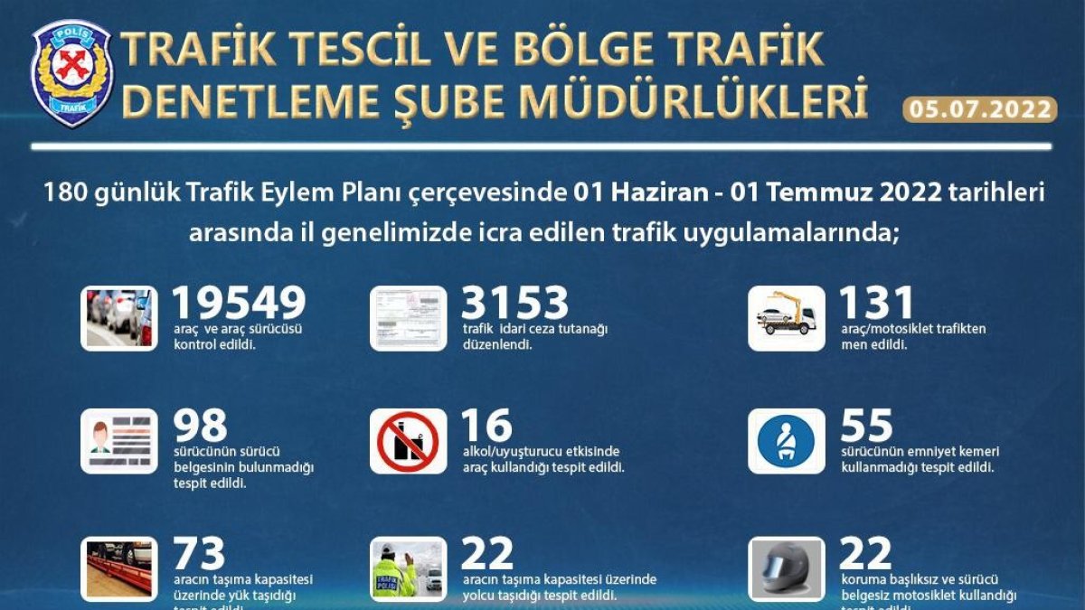 Bitlis'te trafik denetimleri