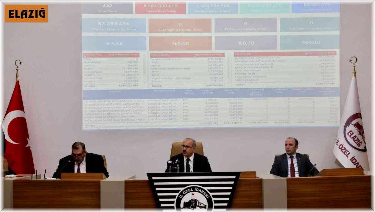 Elazığ'da il koordinasyon kurulu toplantısı gerçekleştirildi