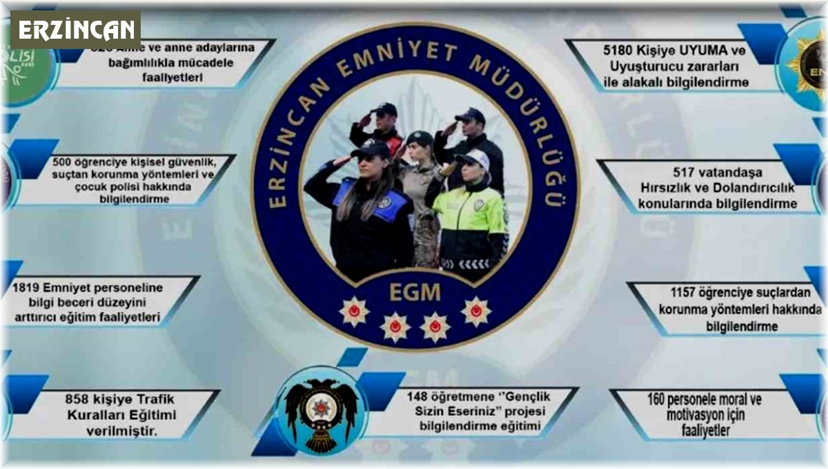 Erzincan'da suçla mücadelenin güçlendirilmesi hususunda vatandaşlar bilgilendiriliyor