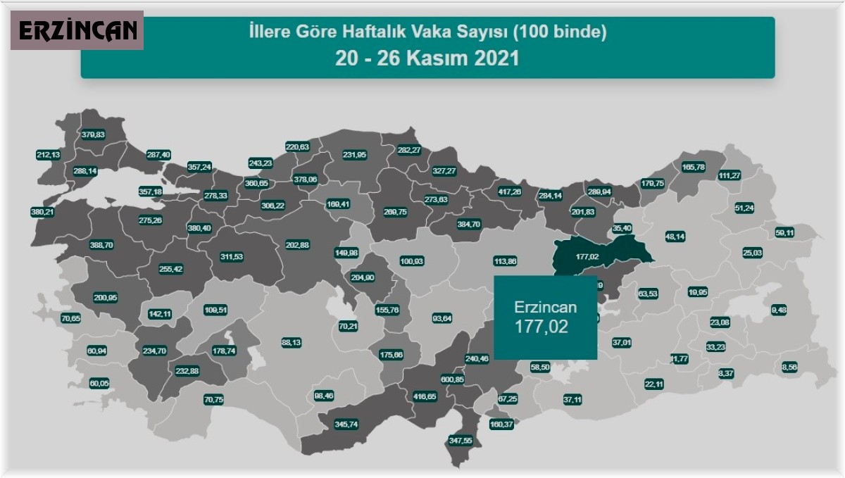 Erzincan'da vaka sayısı 177,02 oldu