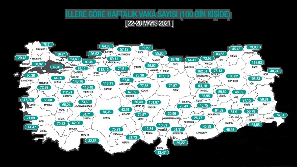 Erzincan'da vaka sayısı 83,18 oldu