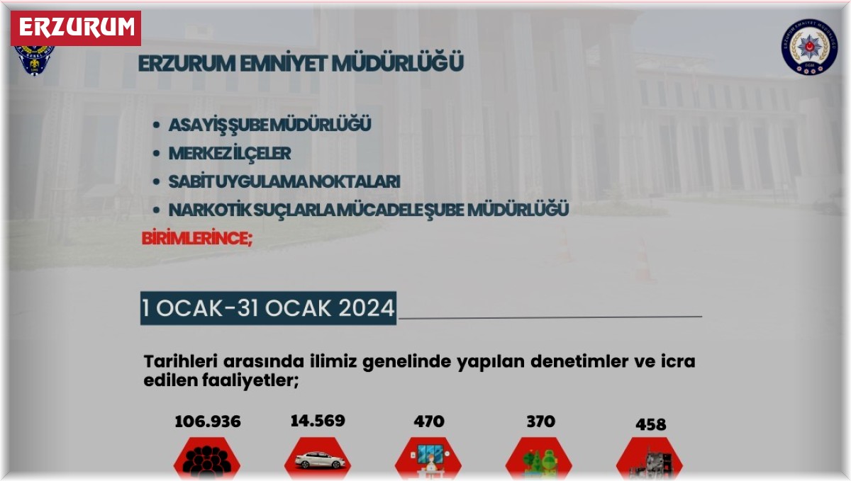 Erzurum'da 106 bin 936 kişi sorgulandı, 14 bin 596 araç kontol edildi