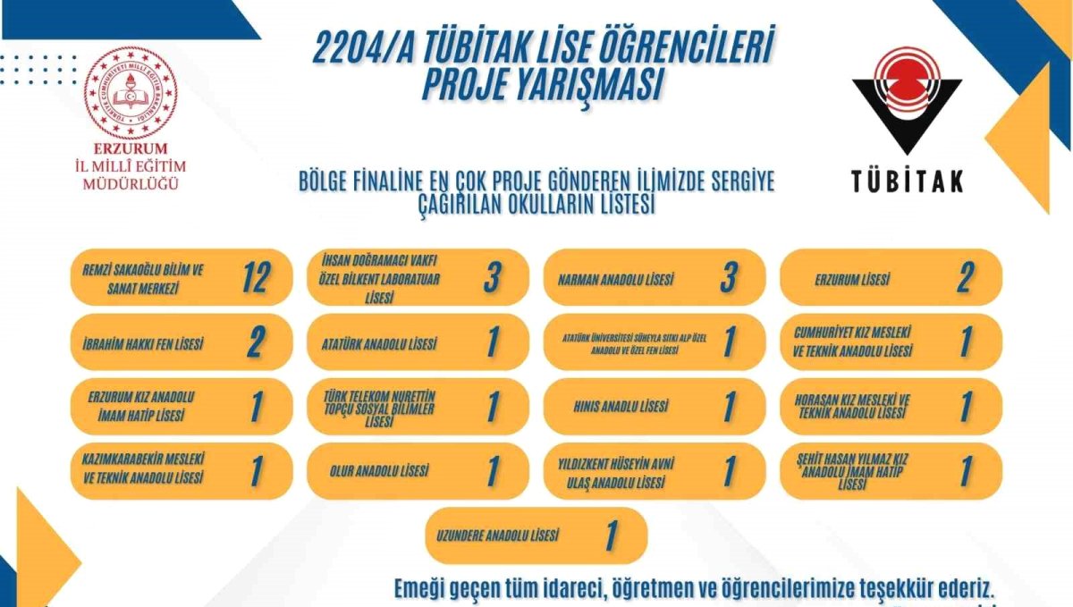 Erzurum'un gurur tablosu büyüyor