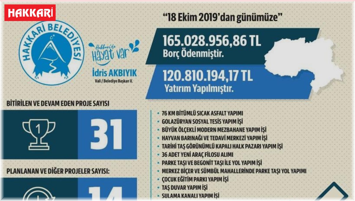 Hakkari Belediyesi, 165 milyon TL borç ödedi