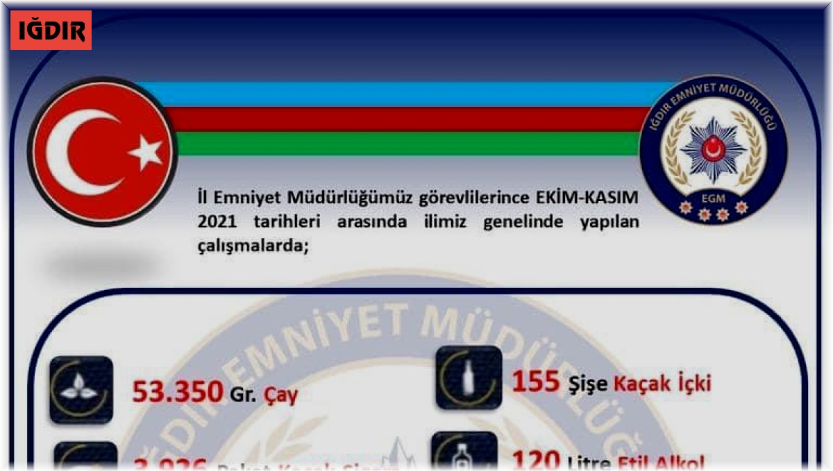 Iğdır İl Emniyeti yaptığı operasyonları paylaştı