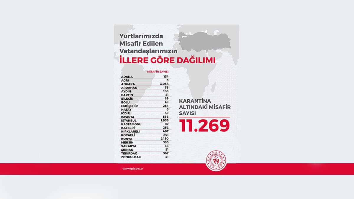 İran’dan gelen 3 Türk vatandaşı Ağrı'da karantinaya alındı