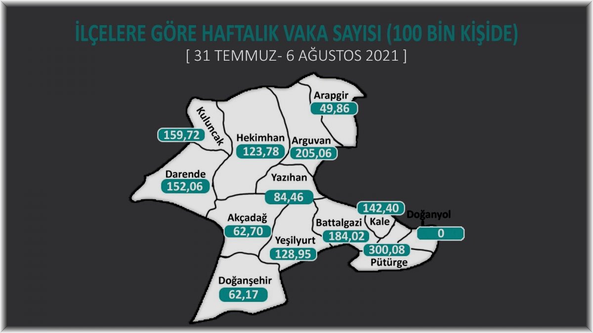 Korona virüs vakaları bir ilçede sıfır, komşu ilçede ise il rekoru