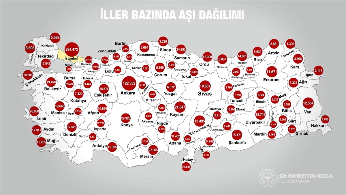 Kovid-19 aşı uygulaması pazartesiden itibaren il bazında takip edilebilecek