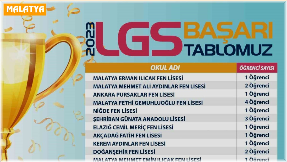 MABEM'de eğitim alan 23 öğrenci LGS'de başarı oldu