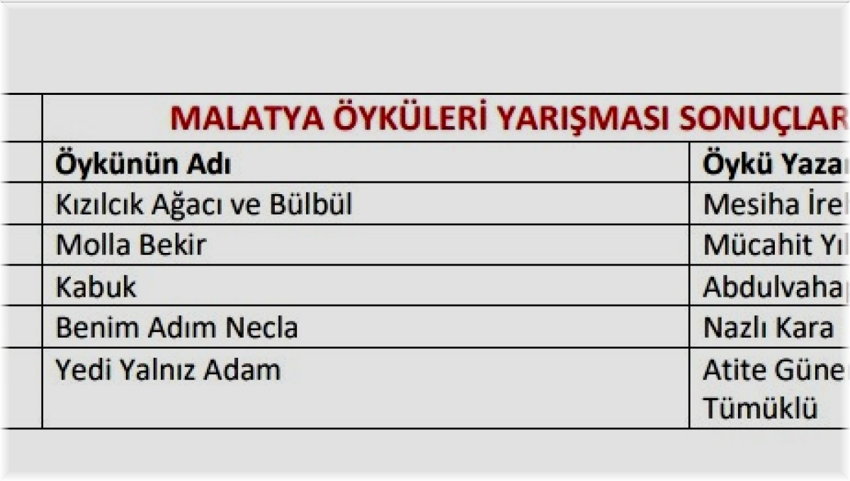 Malatya öykülerini yazıp ödül kazandılar