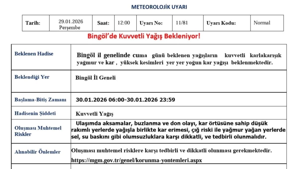 Meteorolojiden Bingöl için kuvvetli yağış uyarısı