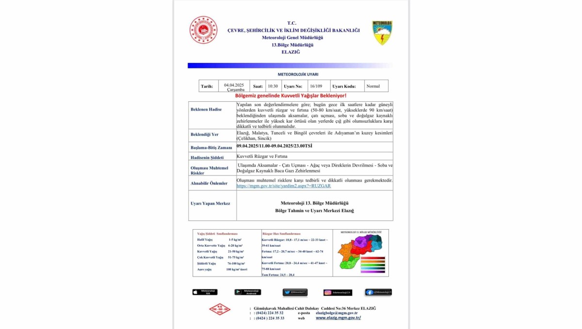 Meteorolojiden Elazığ için kuvvetli rüzgar ve toz taşınımı uyarısı