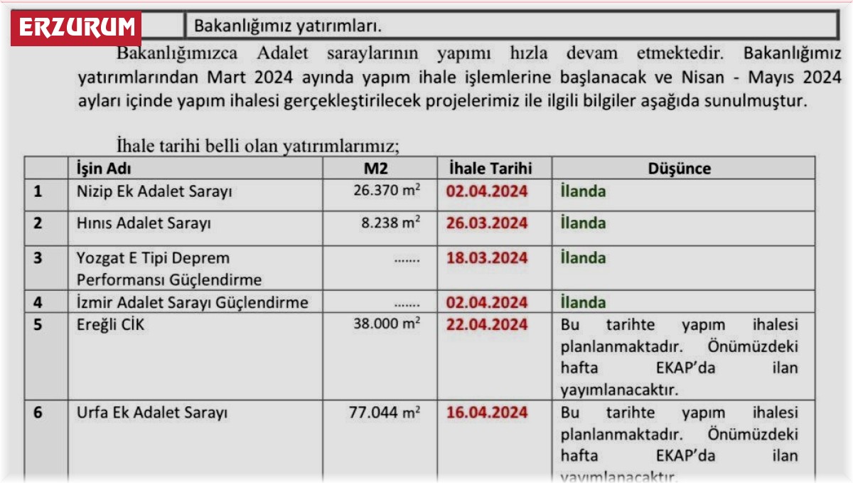 Milletvekili Altınok'tan, Hınıs'a adalet sarayı müjdesi