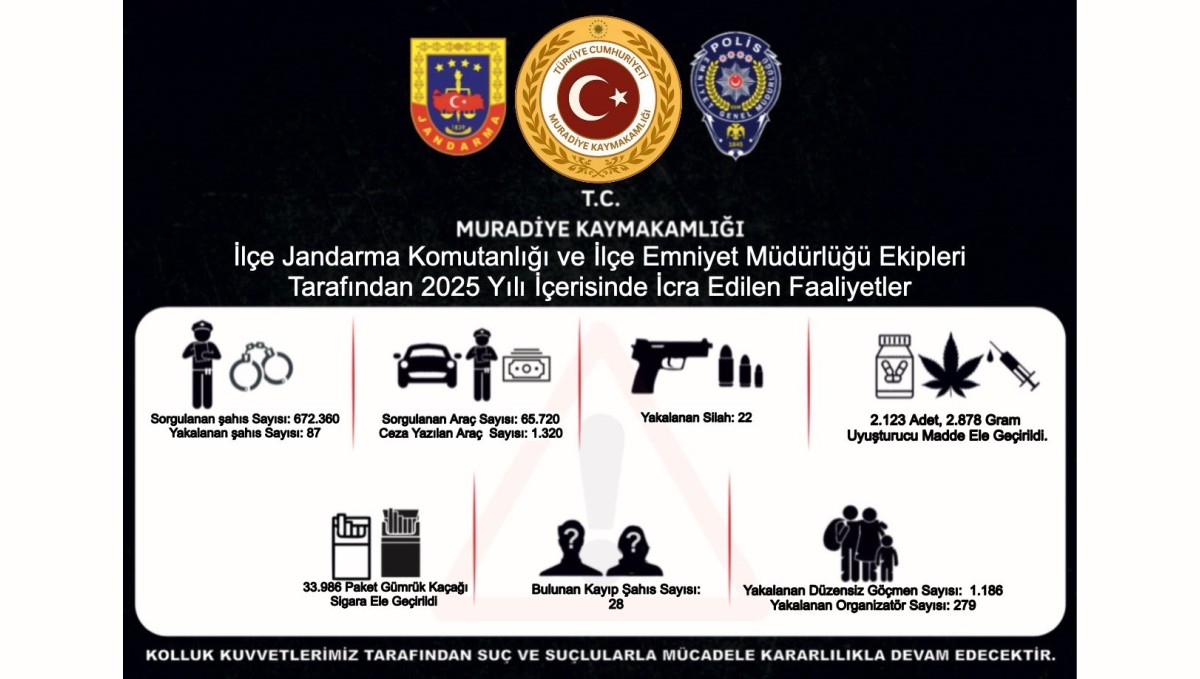 Muradiye'de suç ve suçlulara geçit yok