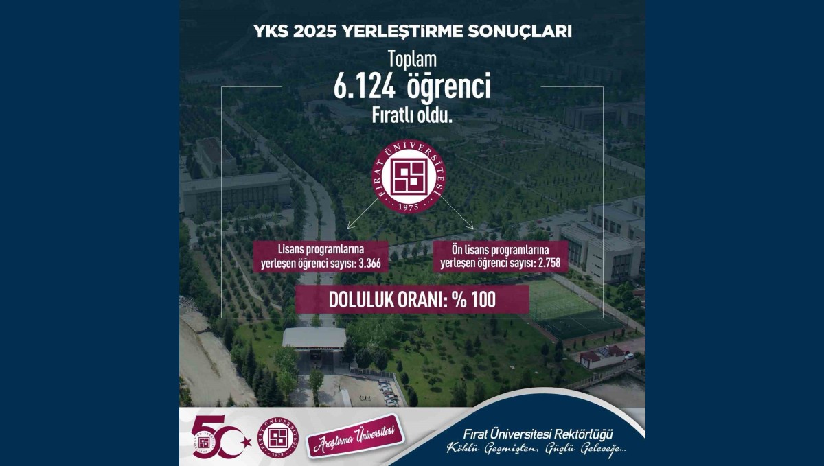 Öğrenciler FÜ'yü seçti, doluluk oranı yüzde 100 oldu