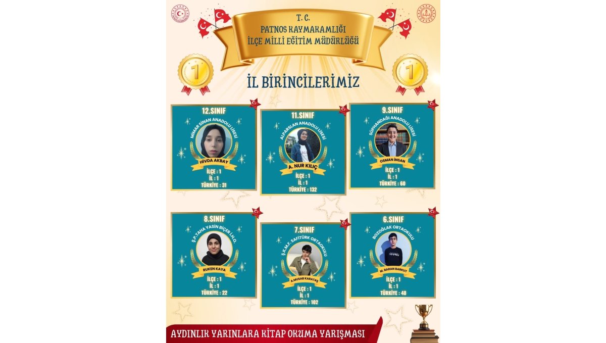 Patnos'ta aydınlık yarınlara adlı kitap okuma yarışması sonuçları açıklandı