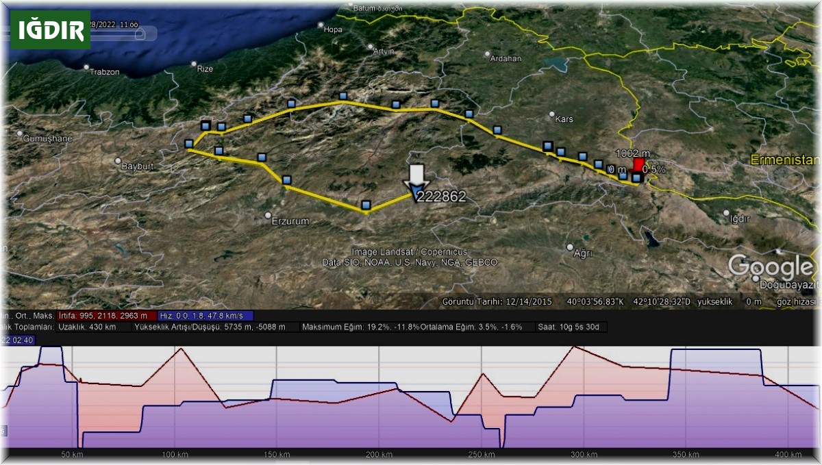 Uydu vericisiyle takip edilen kartal 430 kilometre yol aldı