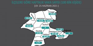 Malatya'da 2 ilçede Covid-19 sıfırlandı
