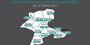 İki komşu ilçeden birinde vaka sayısı sıfır diğerinde ise ilçe rekoru kırıldı