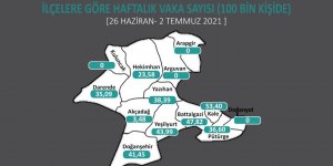 Malatya'da 3 ilçede Covid-19 sıfırlandı