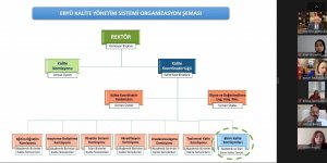 "Yükseköğretim Kalite Kurulu İzleme Programı" gerçekleştirildi