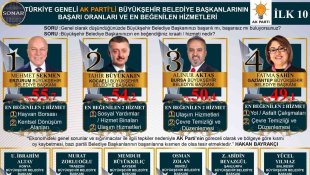 Başkan Sekmen ve Başkan Uçar zirvede