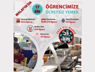 17 bin öğrenci ücretsiz sıcak yemek