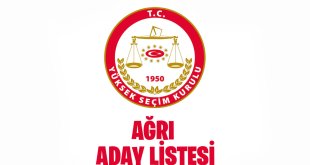 Ağrı İli Milletvekili Seçimleri Kesin Aday Listesi 2023