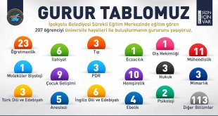 İpekyolu Belediyesi Sürekli Eğitim Merkezinden büyük başarı