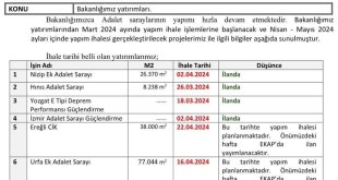 Milletvekili Altınok'tan, Hınıs'a adalet sarayı müjdesi