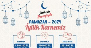 Ağrı İHH Ramazan Ayı  “İyilik karnesini” Paylaştı