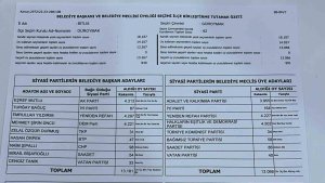 İtirazlar sonucu Güroymak'ta belediye başkanı değişti