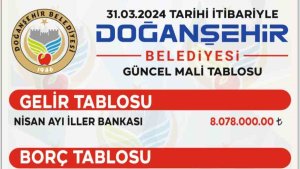 Başkan Bayram, Doğanşehir Belediyesi'nin borcunu açıkladı