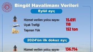 Bingöl Havalimanında 9 ayda 136 bin 714 kişiye hizmet verildi