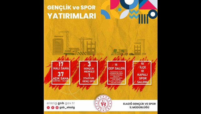 Elazığ GSİM'in 2024 karnesi