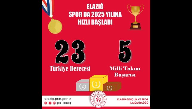 Elazığlı sporcular yeni yıla damgasını vurarak hızlı başladı