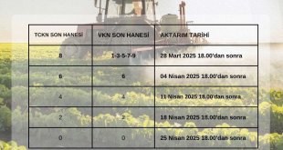 Ağrı’da 27.952 İşletmeye Mazot ve Gübre Desteği Ödemesi Yapılacak