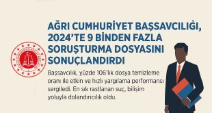 Ağrı Cumhuriyet Başsavcılığı, 2024’te 9 Binden Fazla Soruşturma Dosyasını Sonuçlandırdı