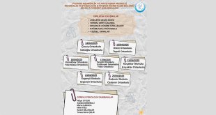 Patnos RAM’dan Öğrencilere Yönelik Nisan Ayı Rehberlik Çalışmaları