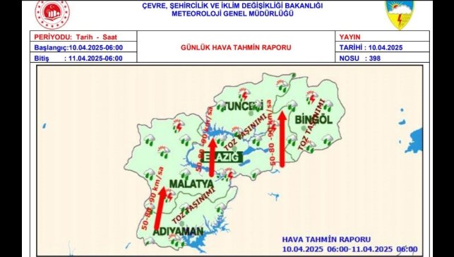 Meteorolojiden rüzgar, toz taşınımı ve dolu uyarısı