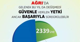 Eğitim-Bir-Sen Yeniden Yetkili Sendika seçildi