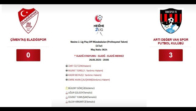 Elazığspor - Vanspor FK maçının sonucu açıklandı