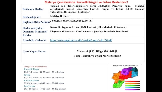 Malatya için fırtına uyarısı: Rüzgarın hızı 80 km'ye ulaşabilir