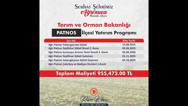 Patnos'ta 955 milyon TL'lik dev yatırım
